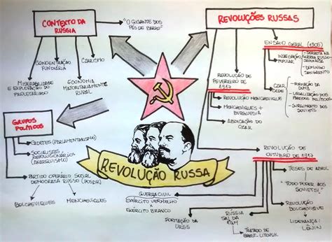 A Insurreição Decembrista: Uma Tentativa de Modernização Através da Revolução na Rússia Imperial